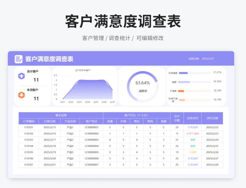 客户满意度调查表