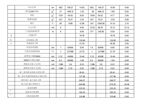 内蒙古赤峰巴林左旗沙那水库除险加固工程防汛抢险