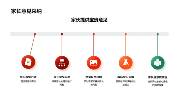 春节寒假培训探析