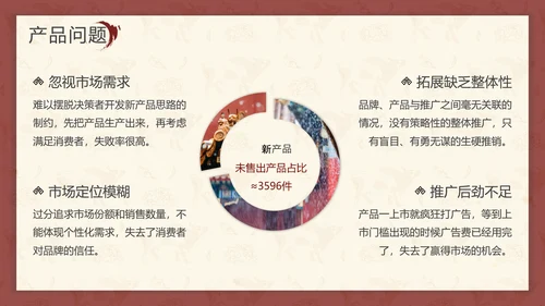 中国红中式故宫元素通用PPT模板