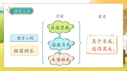 【核心素养】部编版语文二年级下册-12. 寓言二则 第2课时（课件）