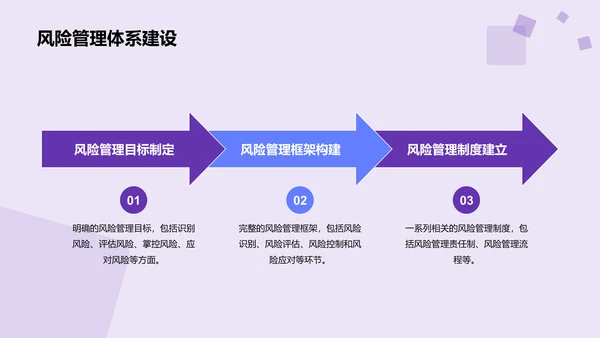 紫色商务现代风险管理经理述职报告PPT模板