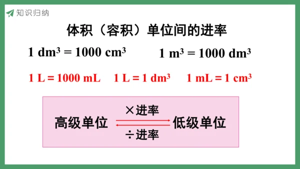 新人教版数学五年级下册3.14  整理和复习课件