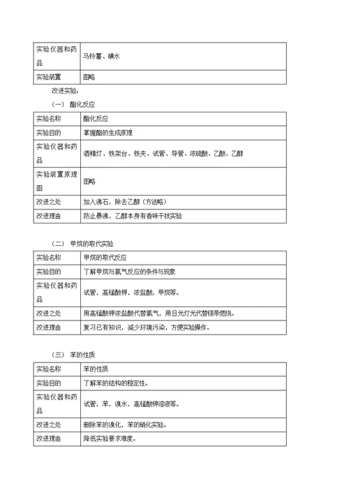 高三化学高考实验专题热点突破含答案