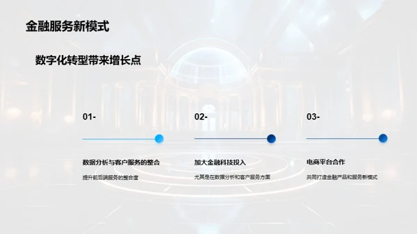 数字化银行新篇章