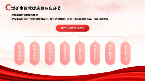 红色水彩展板风煤矿应急救援培训教育PPT课件安全培训