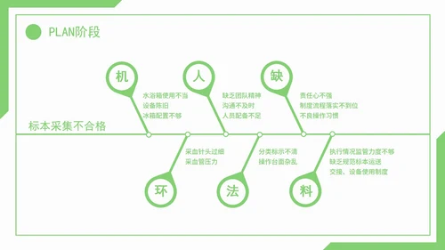 医疗护理pdca循环品管圈案例护理汇报PPT模板