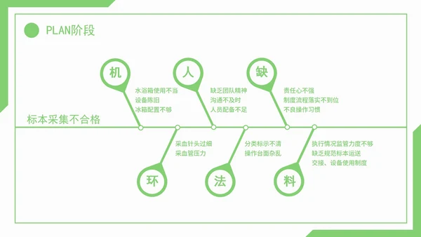 医疗护理pdca循环品管圈案例护理汇报PPT模板