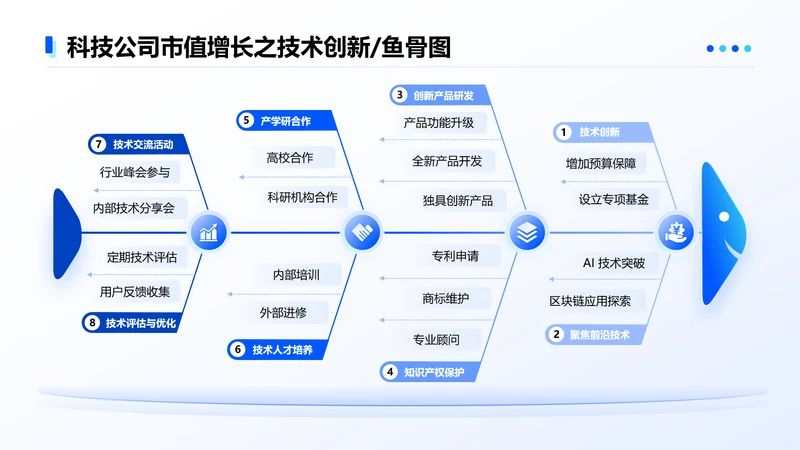 蓝色简约风8项鱼骨图