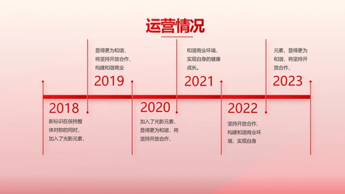 红色医疗耳科工作汇报动态PPT模板
