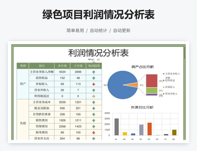 绿色项目利润情况分析表