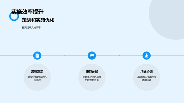 电商活动策划报告