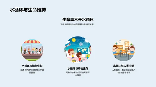 水循环科学探讨
