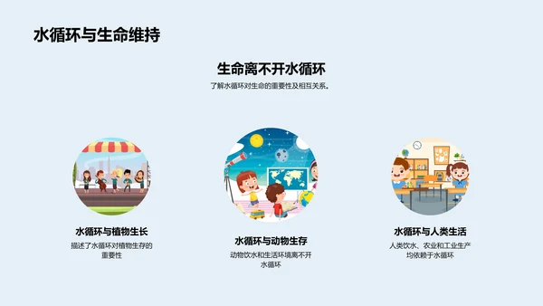 水循环科学探讨