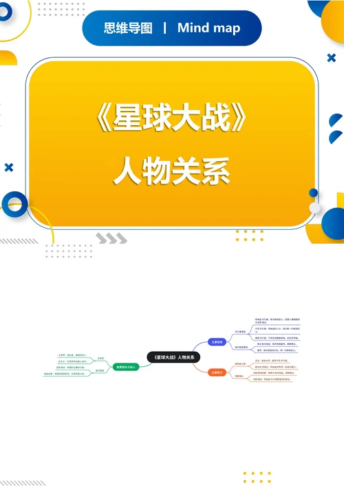 《星球大战》人物关系思维导图