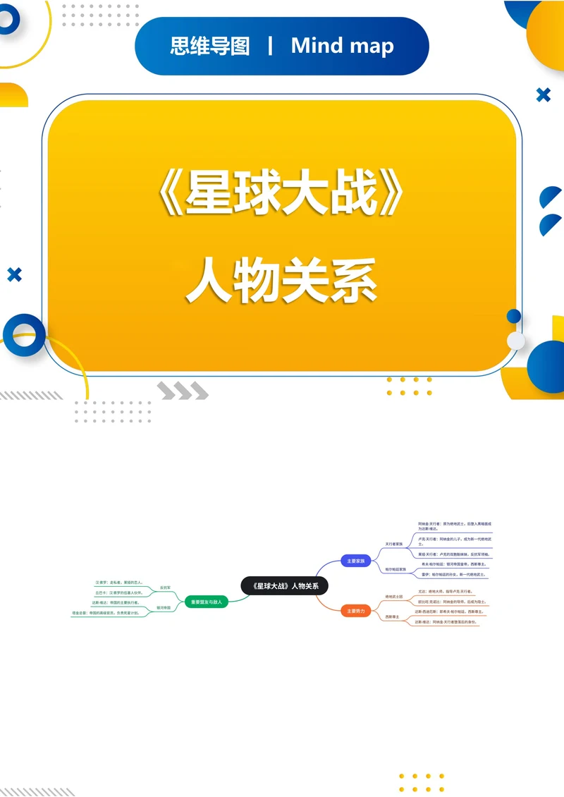 《星球大战》人物关系思维导图