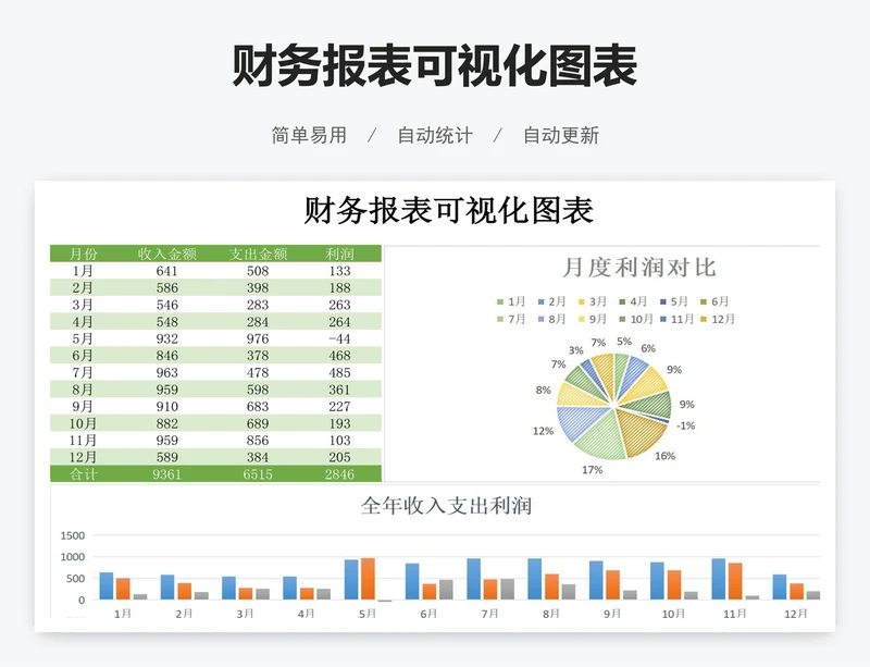 财务报表可视化图表