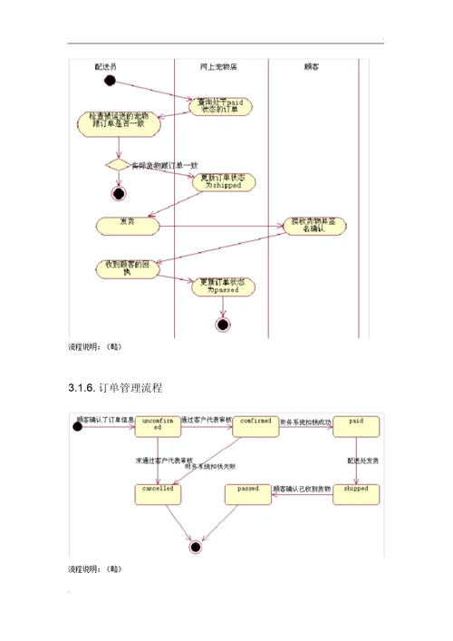 产品需求文档模板(2)