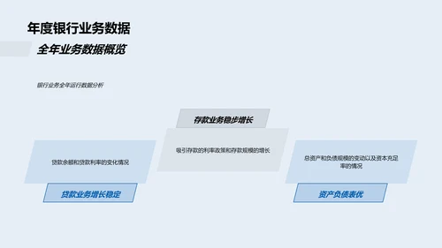 银行业务年度报告PPT模板
