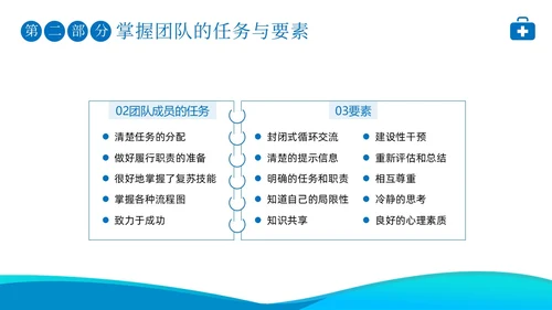 2023年高级生命支持ACLS心肺复苏急救抢救医疗培训PPT生命教育