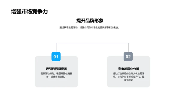 秋分节气营销报告PPT模板