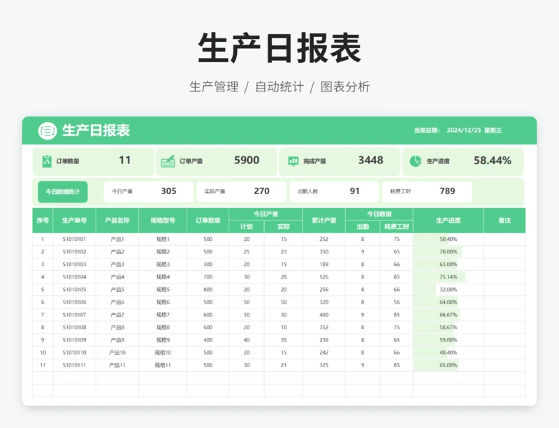生产日报表