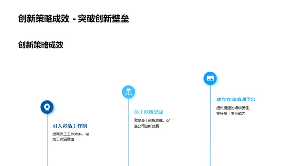 人力资源 助力公司发展