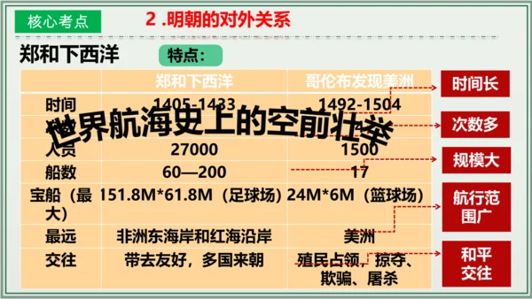 第三单元 明清时期：统一多民族国家的巩固与发展 单元复习课件