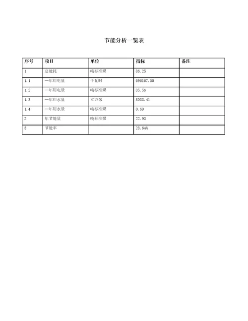 混炼机项目实施方案项目申请范文