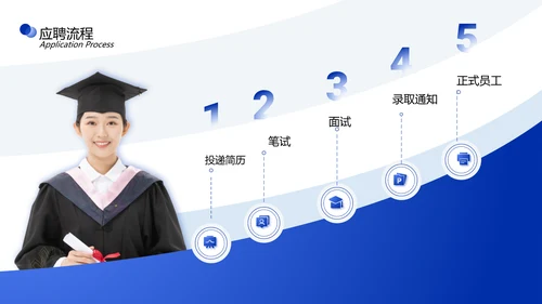 校园招聘蓝色简约商务风PPT