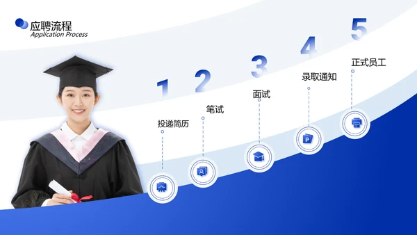 校园招聘蓝色简约商务风PPT