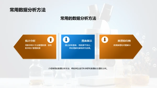 简约风教育培训教学课件PPT模板