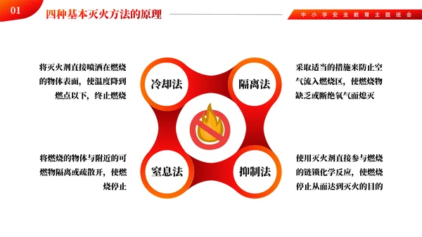 中小学消防火灾安全主题教育ppt模板