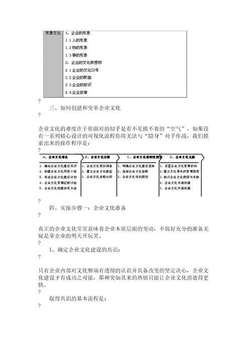 从创建到变革：企业文化全过程实操