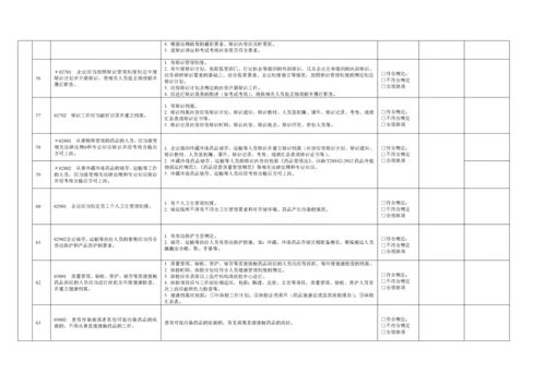 零售连锁内审GSP附录记录.docx