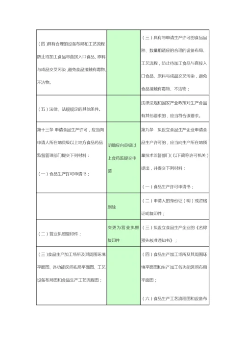 新旧食品生产许可管理办法条款对比2015.docx