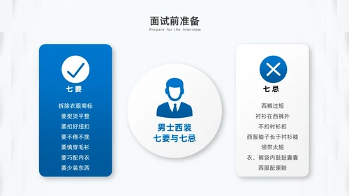 蓝色微粒体面试礼仪培训PPT模板面试技巧面试