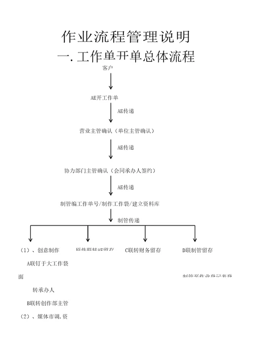 制作管理作业流程说明