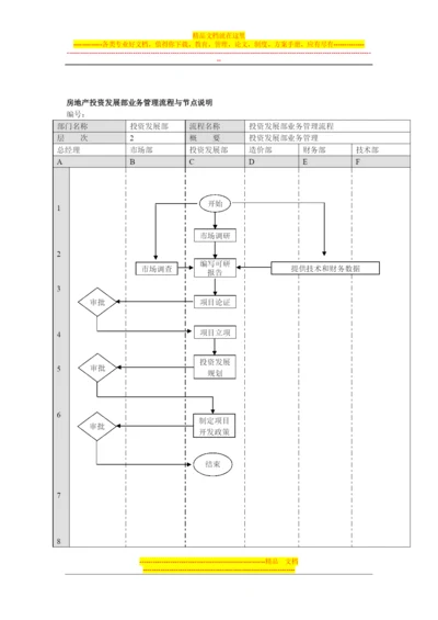 房地产投资发展部业务管理流程与节点说明.docx