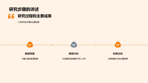 教育学研究解析