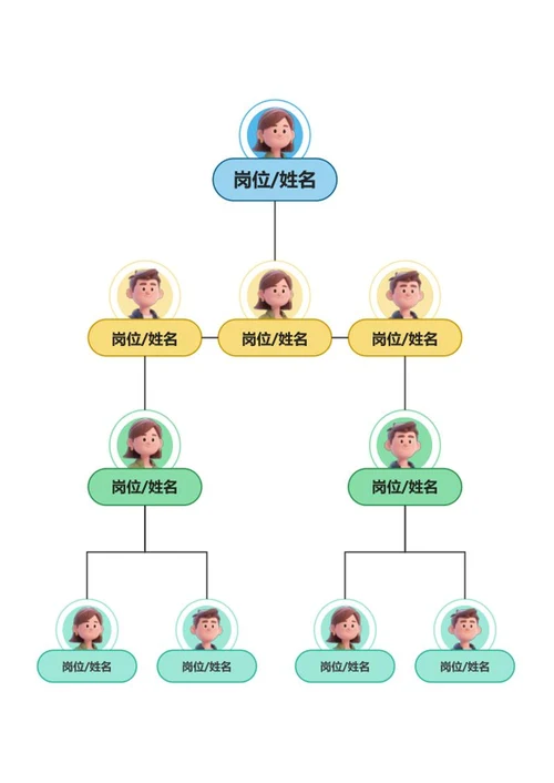 组织架构-彩色竖版圆形word模板