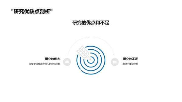 哲学探索：硕士研究旅程