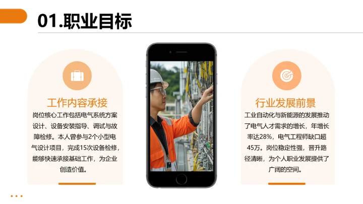 电气工程和自动化专业大学生职业生涯规划求职综合展示PPT