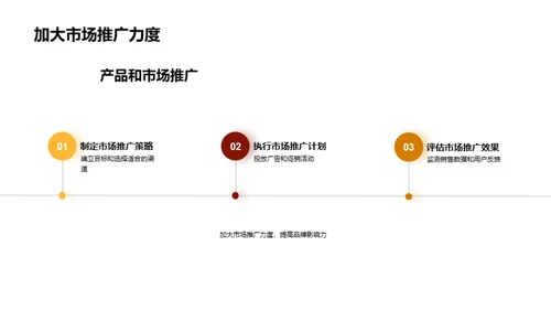 电子乐器市场新纪元