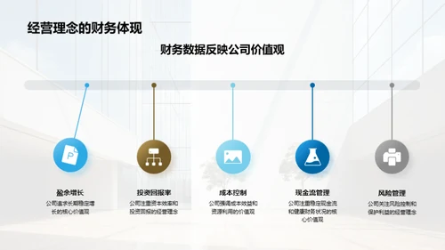 财务决策与企业文化