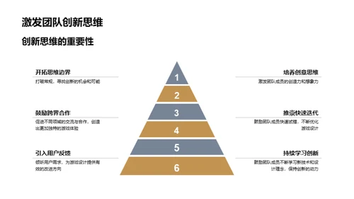 创新驱动：游戏设计之旅