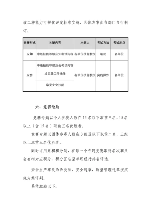 开展第一届职工技能竞赛专项方案.docx