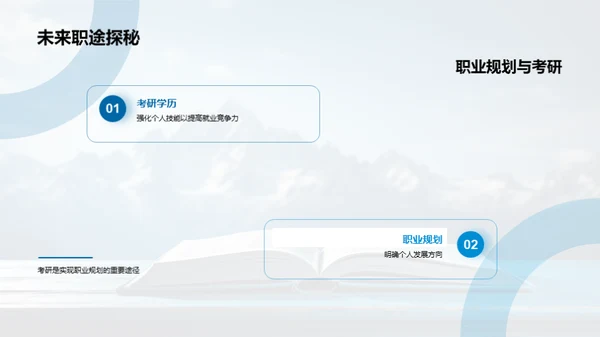 走向考研之巅
