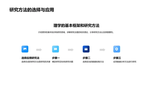 理学研究实践报告PPT模板