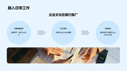 塑造银行企业文化
